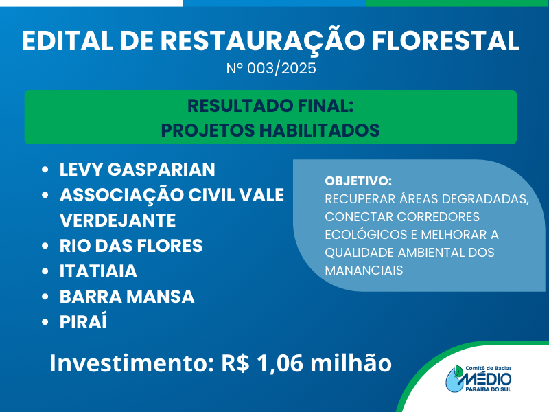 Comitê Médio Paraíba do Sul anuncia resultado de edital para projetos  de restauração florestal